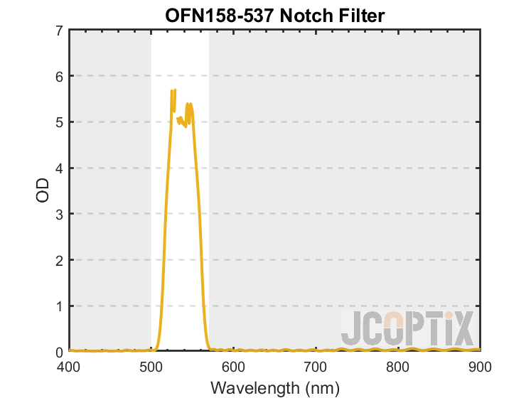 OFN158-537