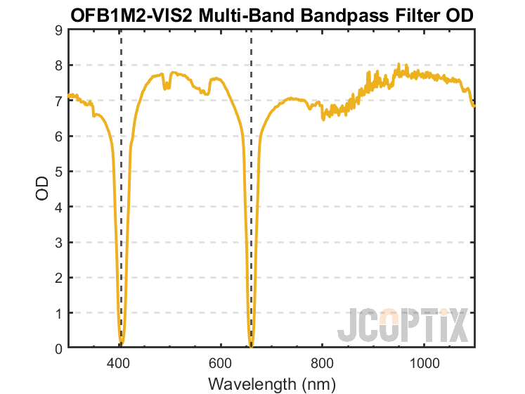 OFB1M2-VIS2