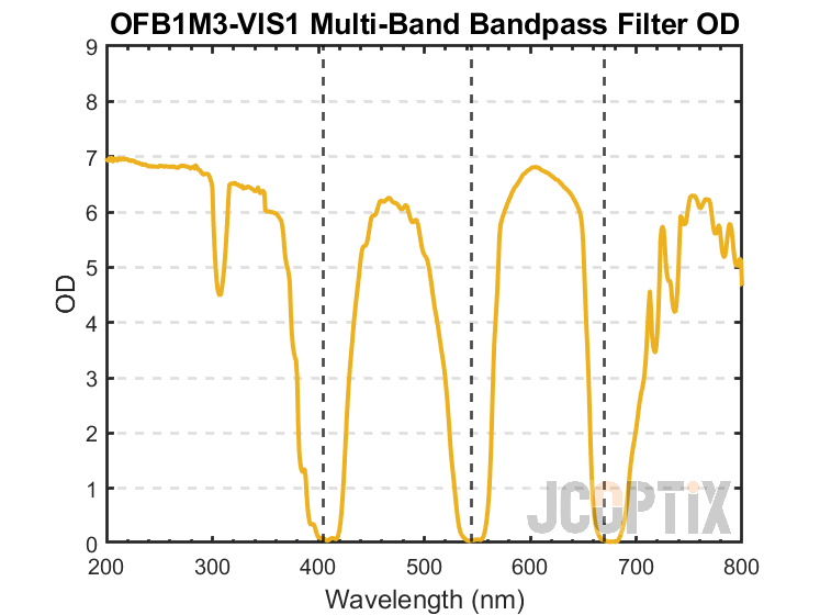 OFB1M3-VIS1