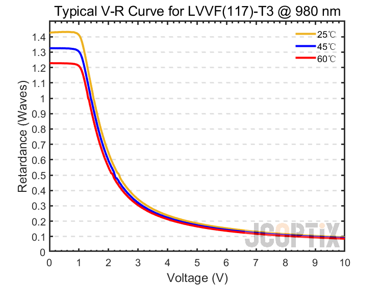 LVVF(117)-T3 @ 980 nm