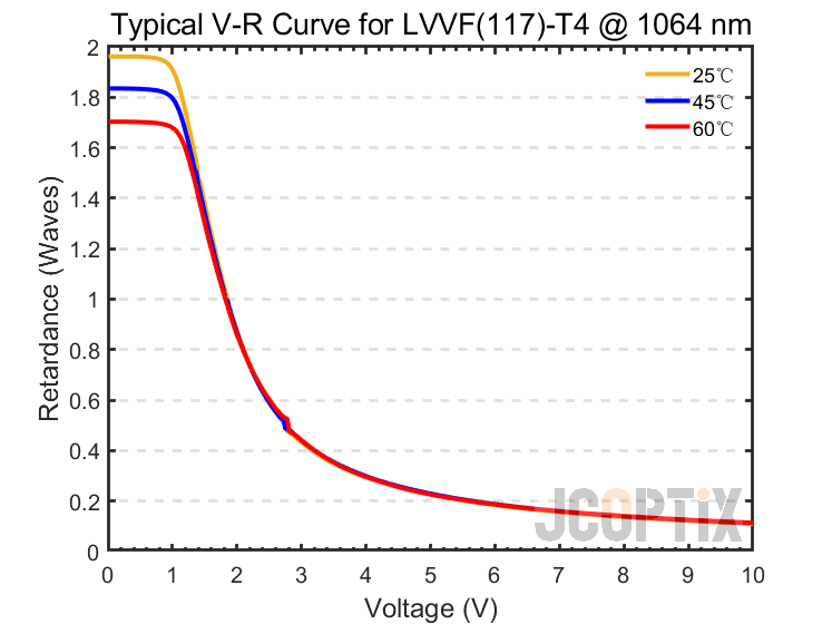 LVVF(117)-T4 @ 1064 nm
