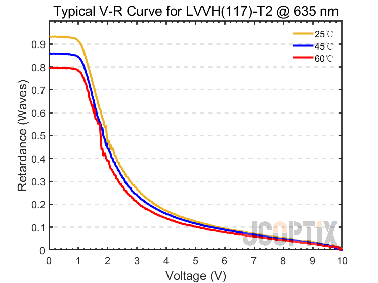LVVH(117)-T2 @ 635 nm