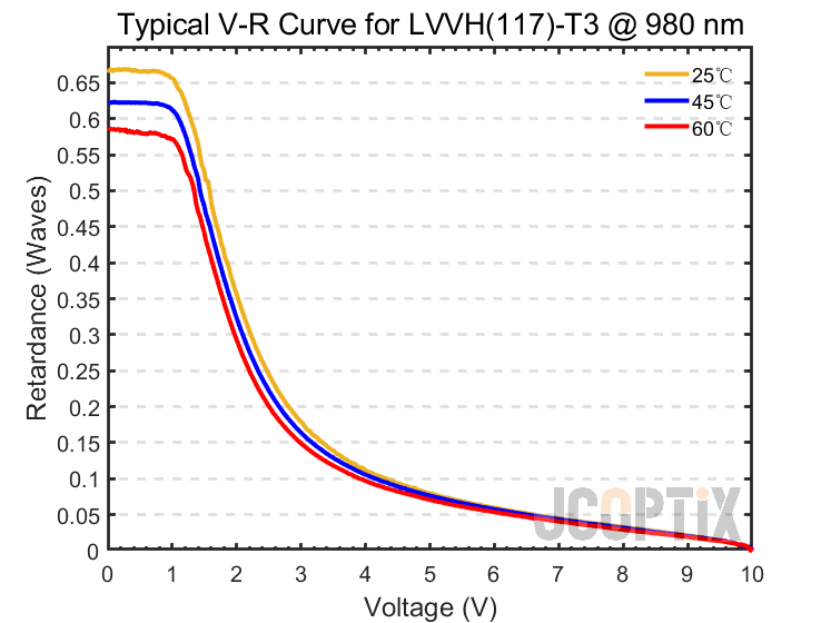LVVH(117)-T3 @ 980 nm