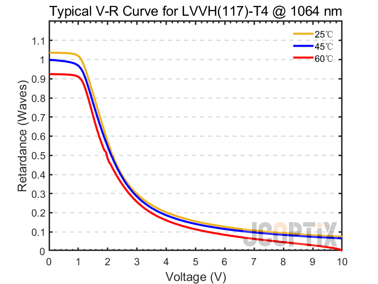 LVVH(117)-T4 @ 1064 nm