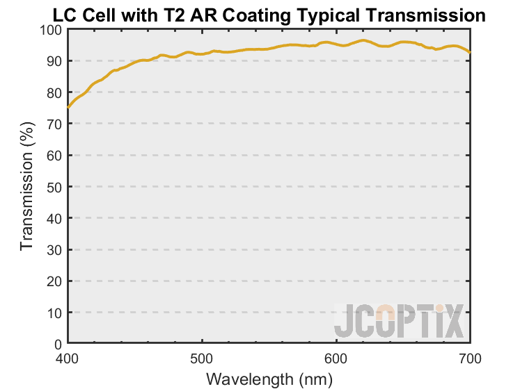 LC Cell with T2 AR Coating