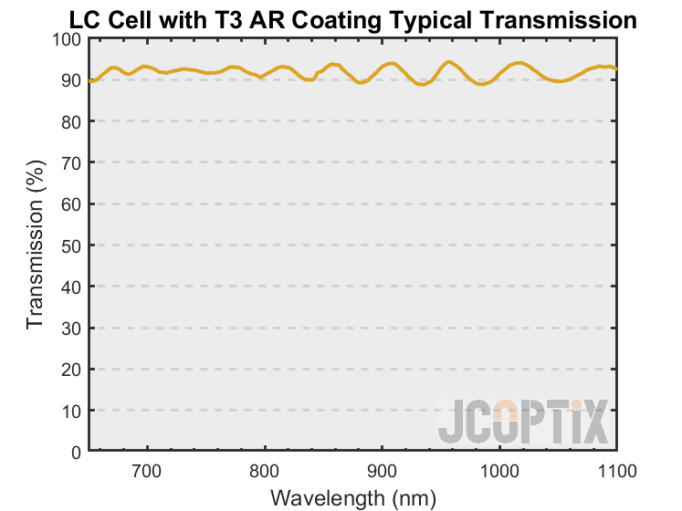 LC Cell with T3 AR Coating