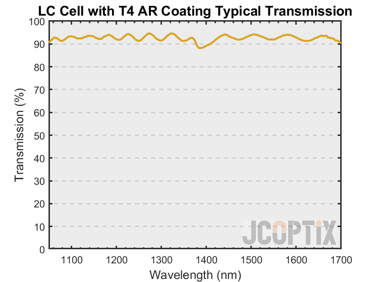 LC Cell with T4 AR Coating