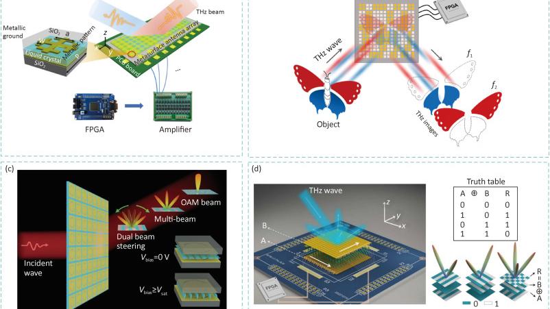 基于液晶的可調(diào)太赫茲超器件