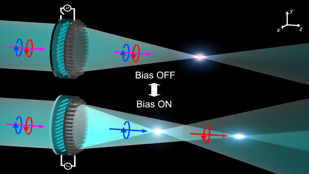 液晶集成動(dòng)態(tài)太赫茲超透鏡