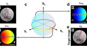 基于液晶的矢量全息術(shù)