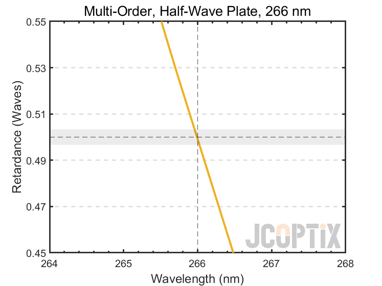 MWP22H-266(M)