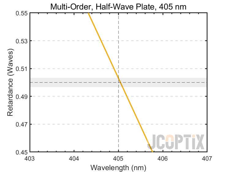 MWP22H-405(M)