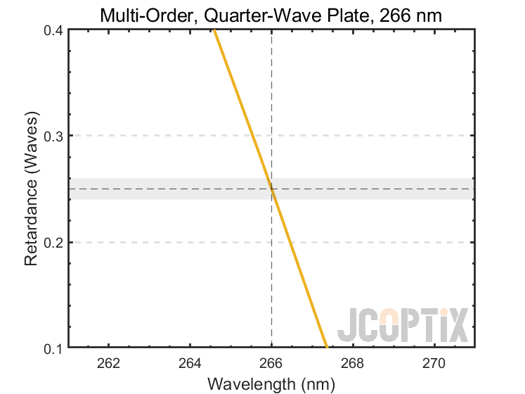 MWP22Q-266(M)