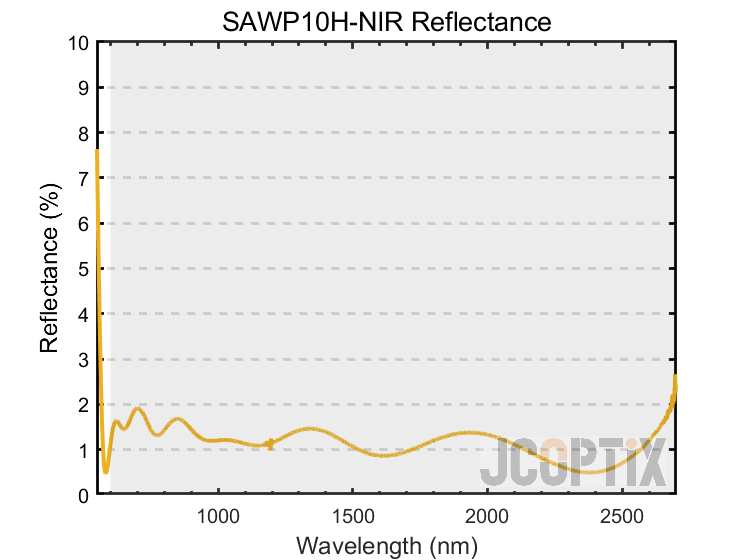 Reflectance of the SAWP10H-NIR