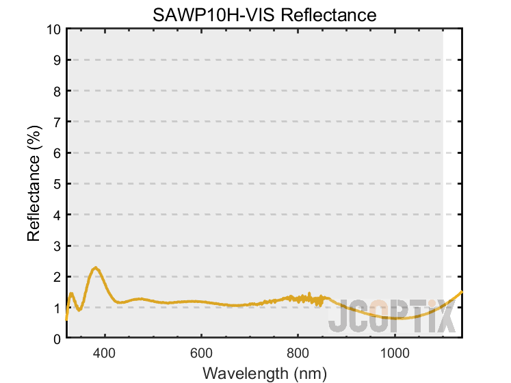 Reflectance of the SAWP10H-VIS