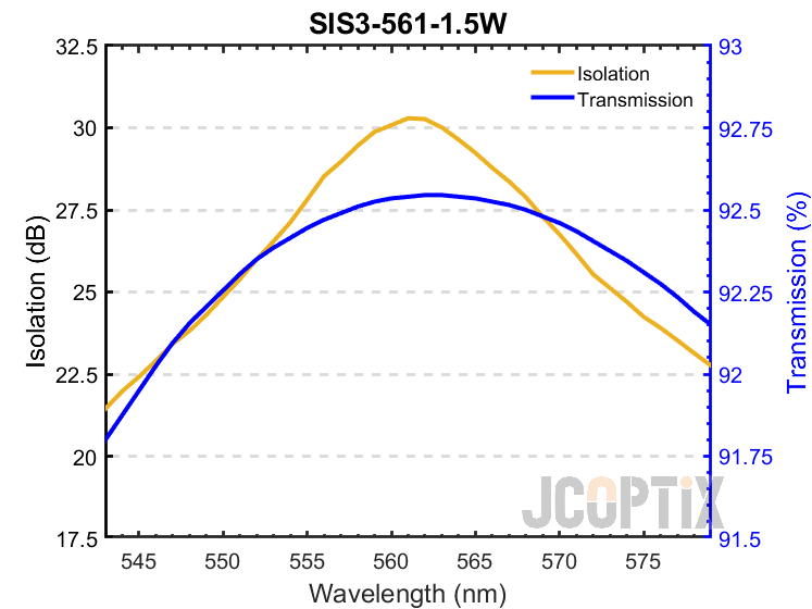 SIS3-561-1.5W