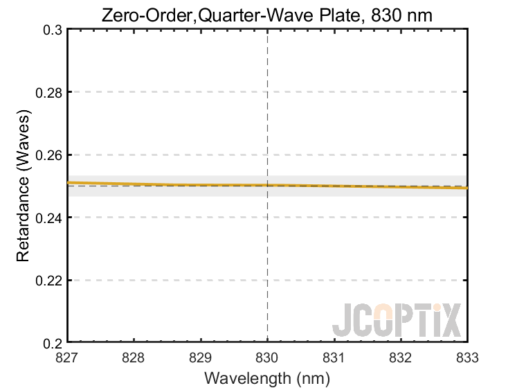ZWPxxQ-830Q