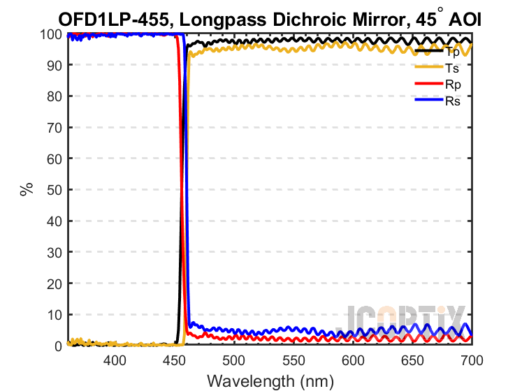 OFD1LP-455