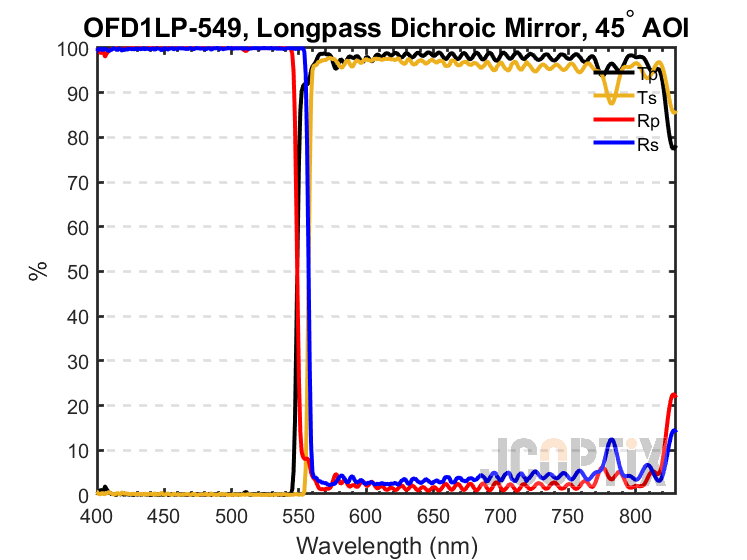 OFD1LP-549