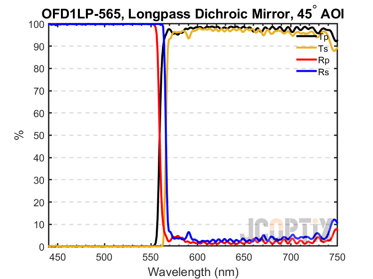 OFD1LP-565