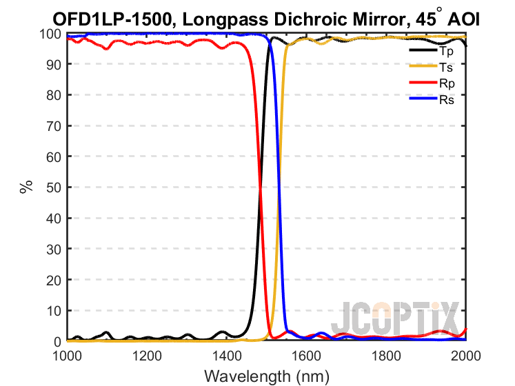 OFD1LP-1500
