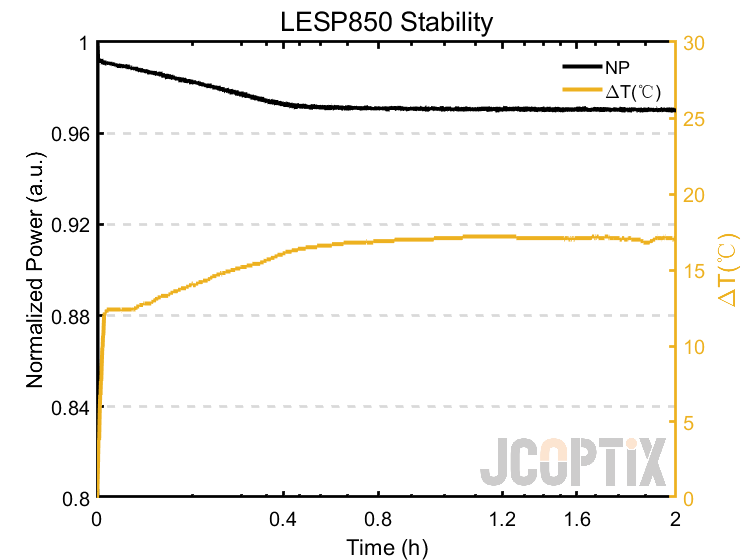 LESP850