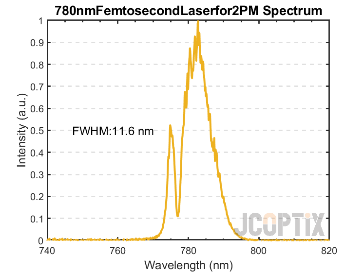 780nmFemtosecondLaserfor2PM