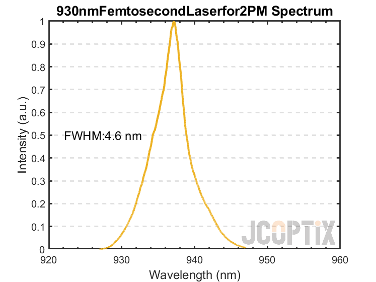 930nmFemtosecondLaserfor2PM